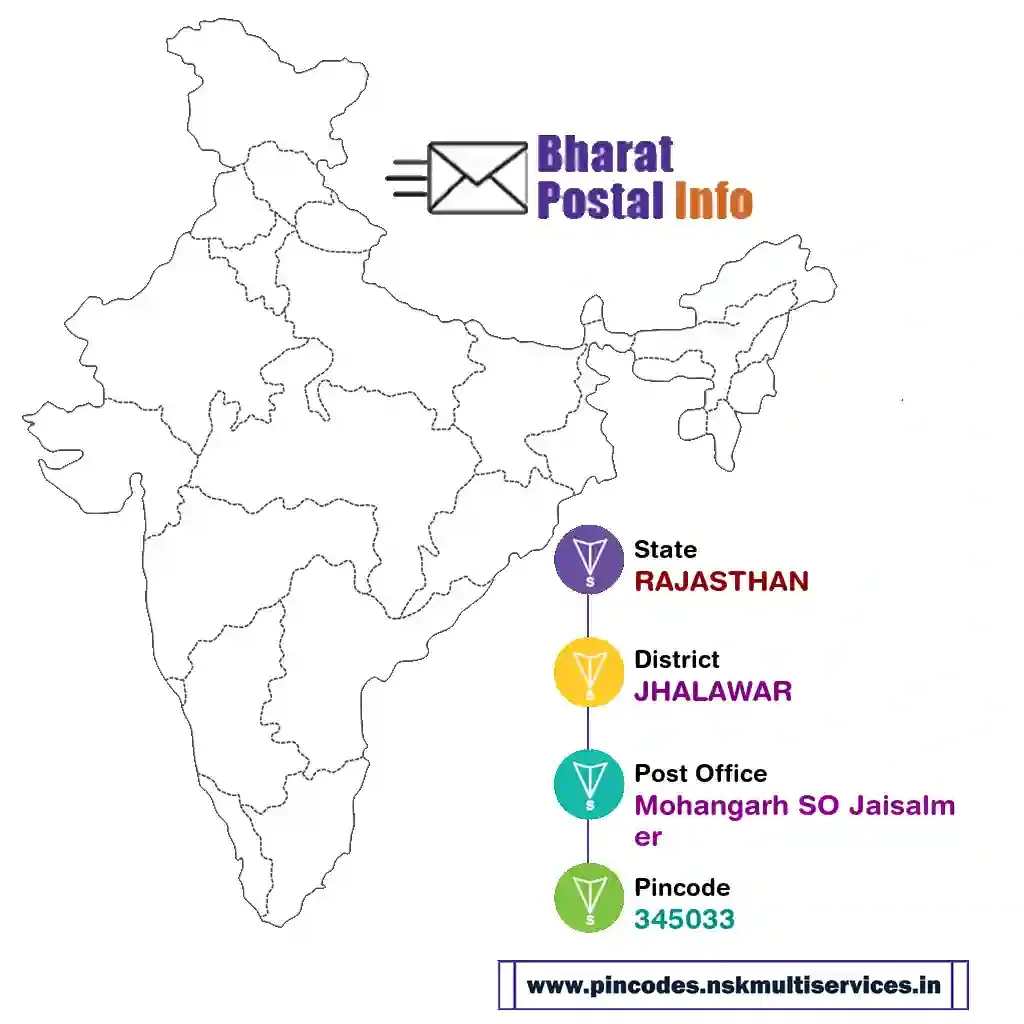 rajasthan-jhalawar-mohangarh so jaisalmer-345033